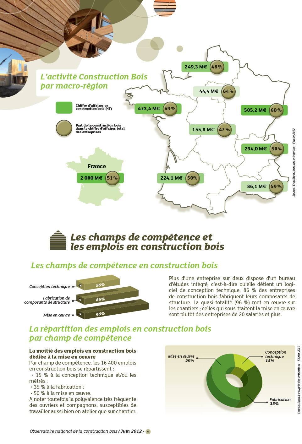 Construction bois Observatoire économique