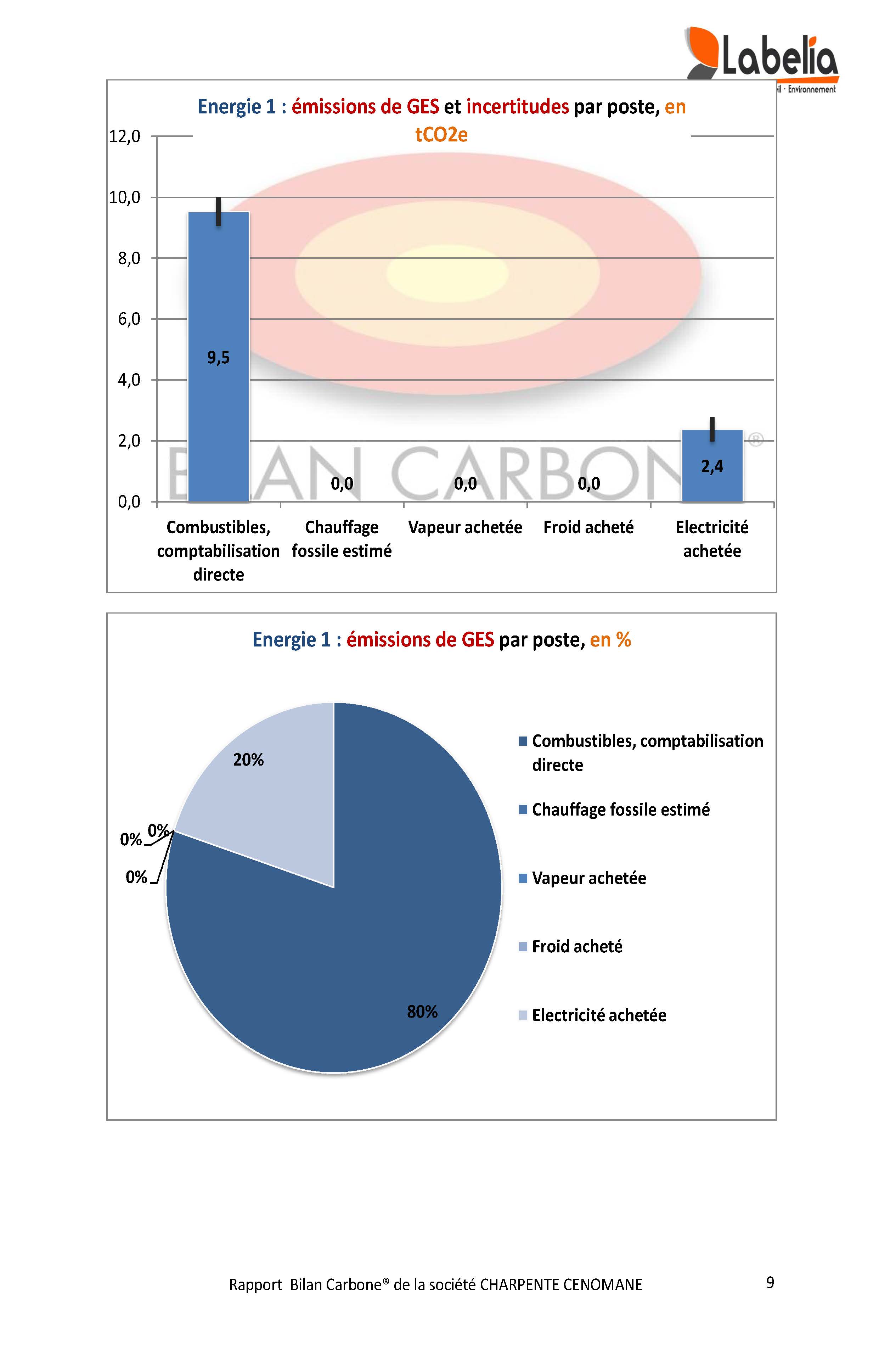 Rapport Bilan Carbone 2013 Page 09