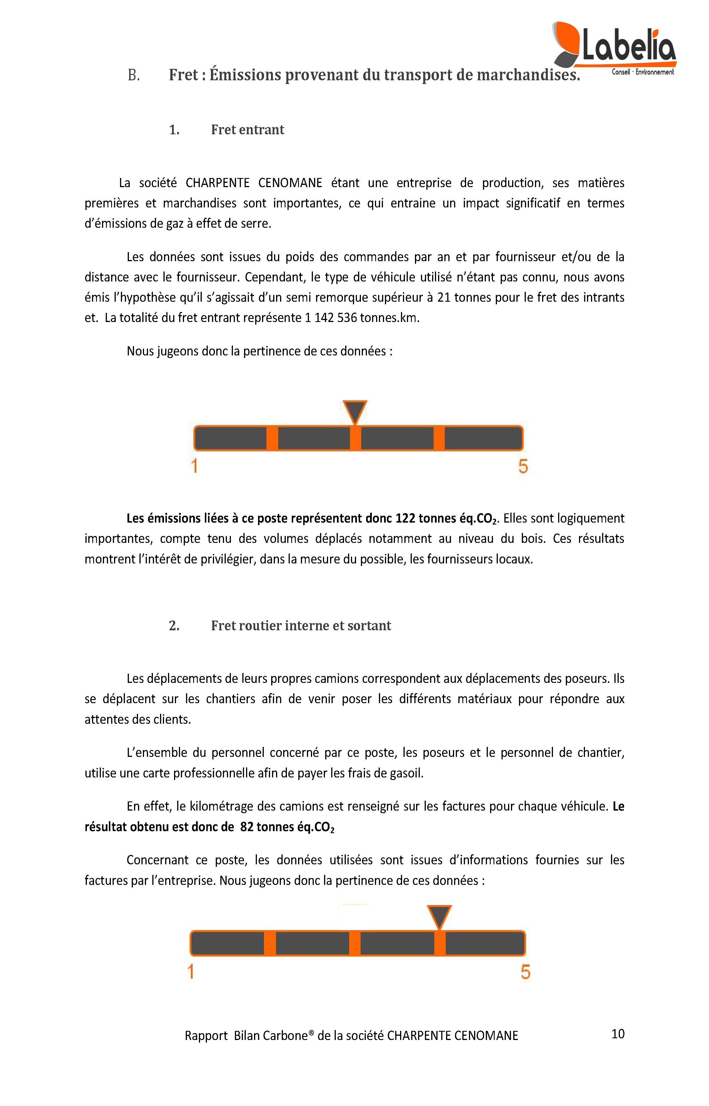 Rapport Bilan Carbone 2013 Page 10