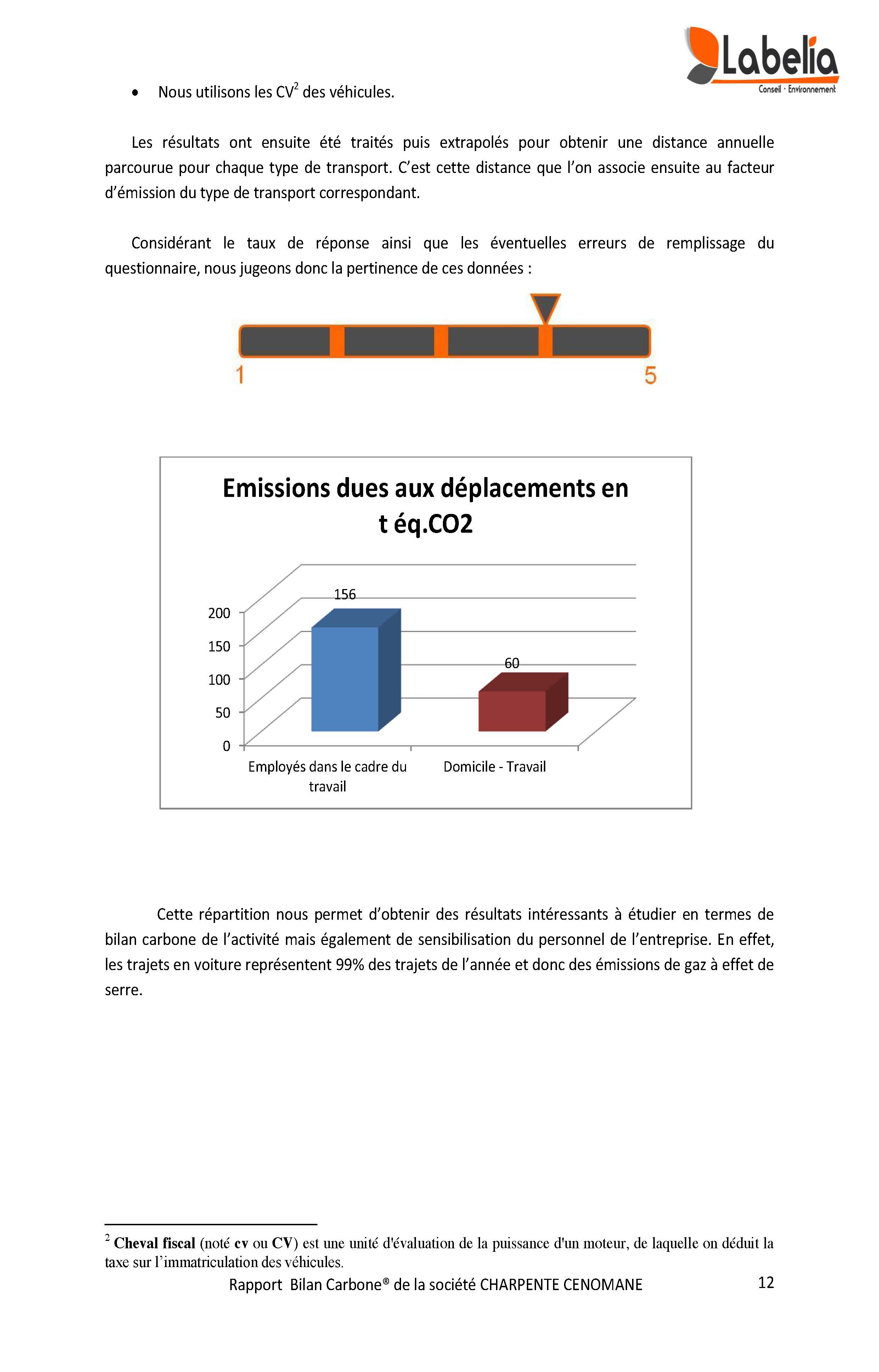 Rapport Bilan Carbone 2013 Page 12
