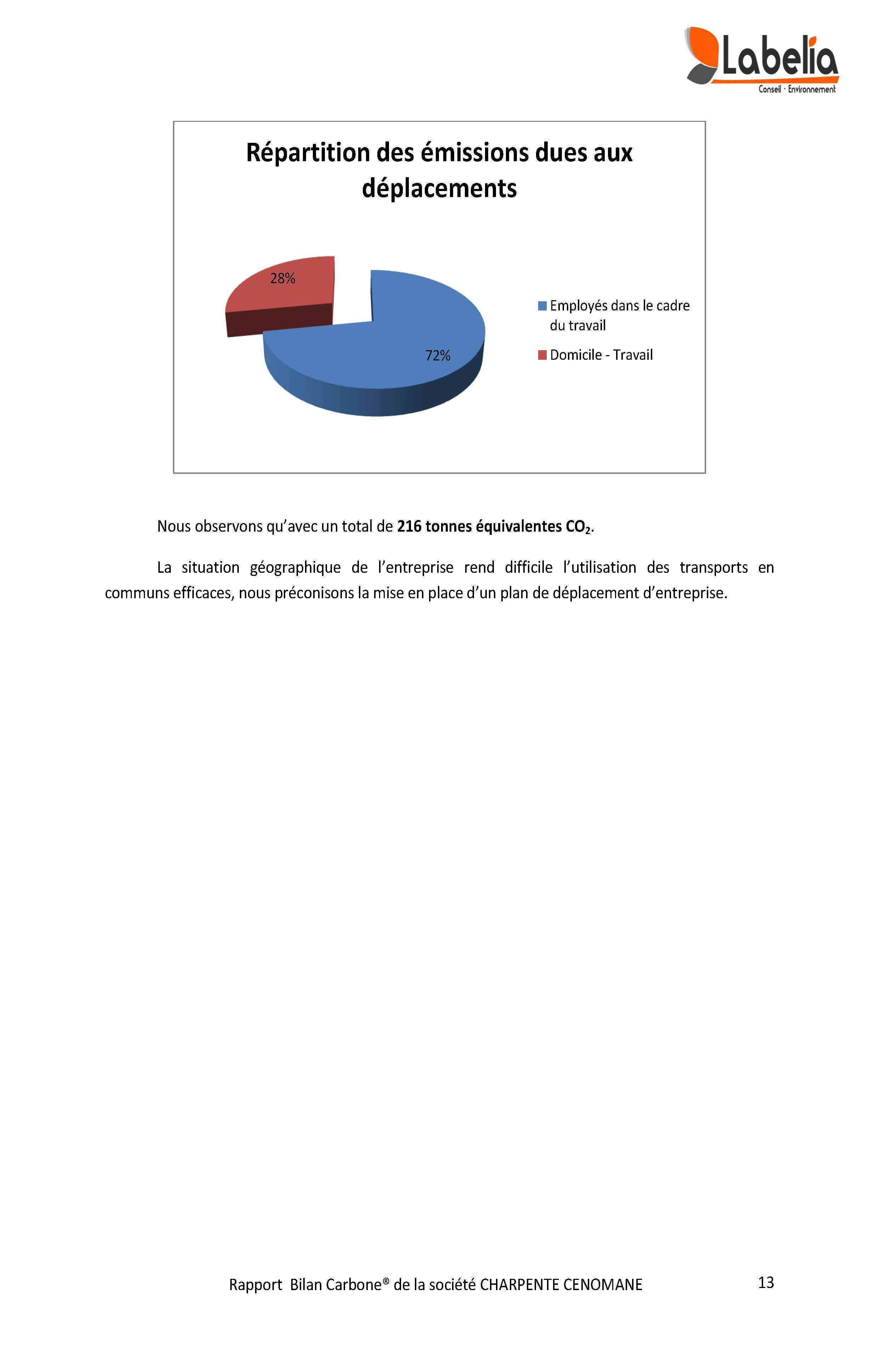 Rapport Bilan Carbone 2013 Page 13