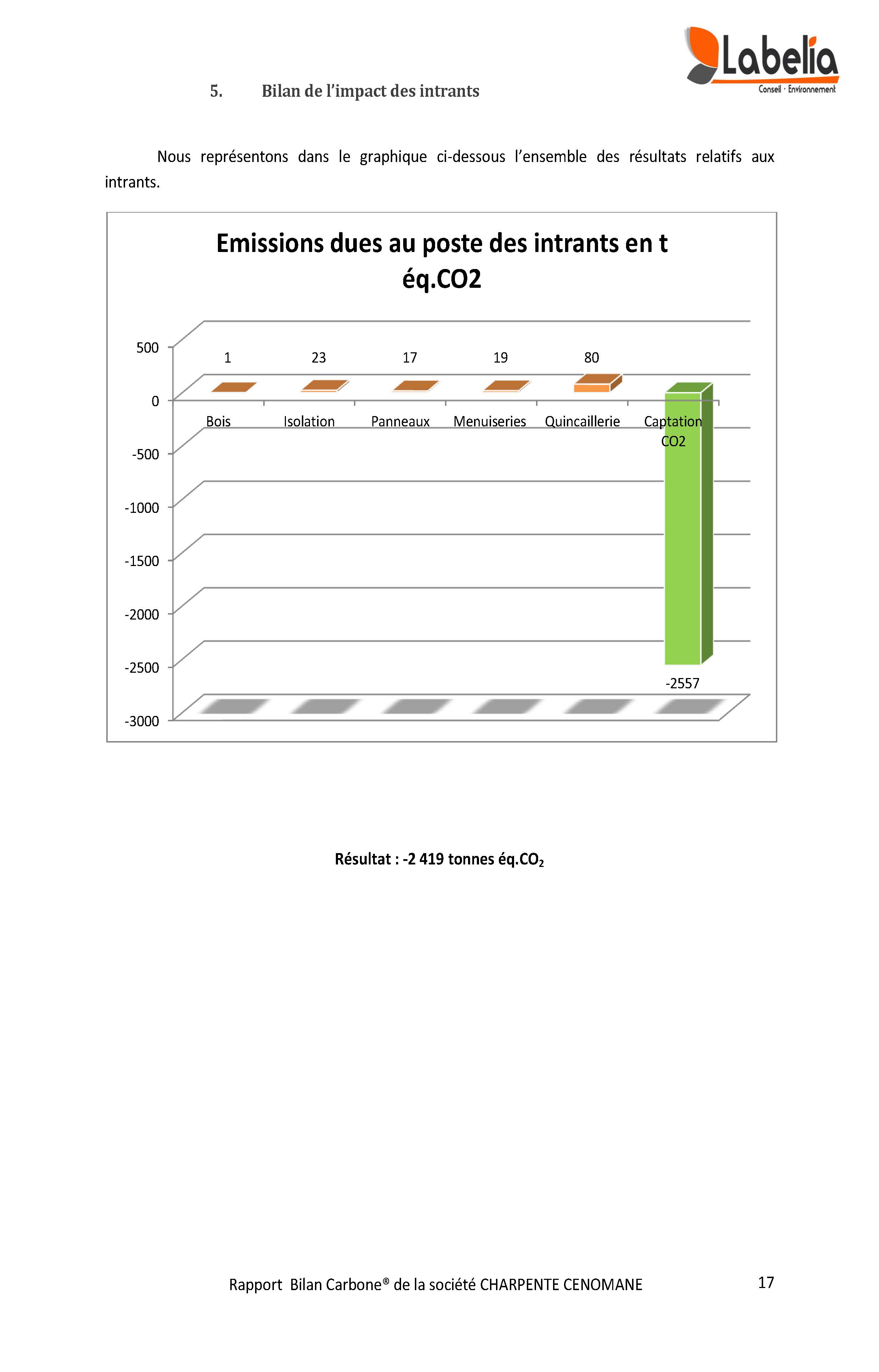 Rapport Bilan Carbone 2013 Page 17