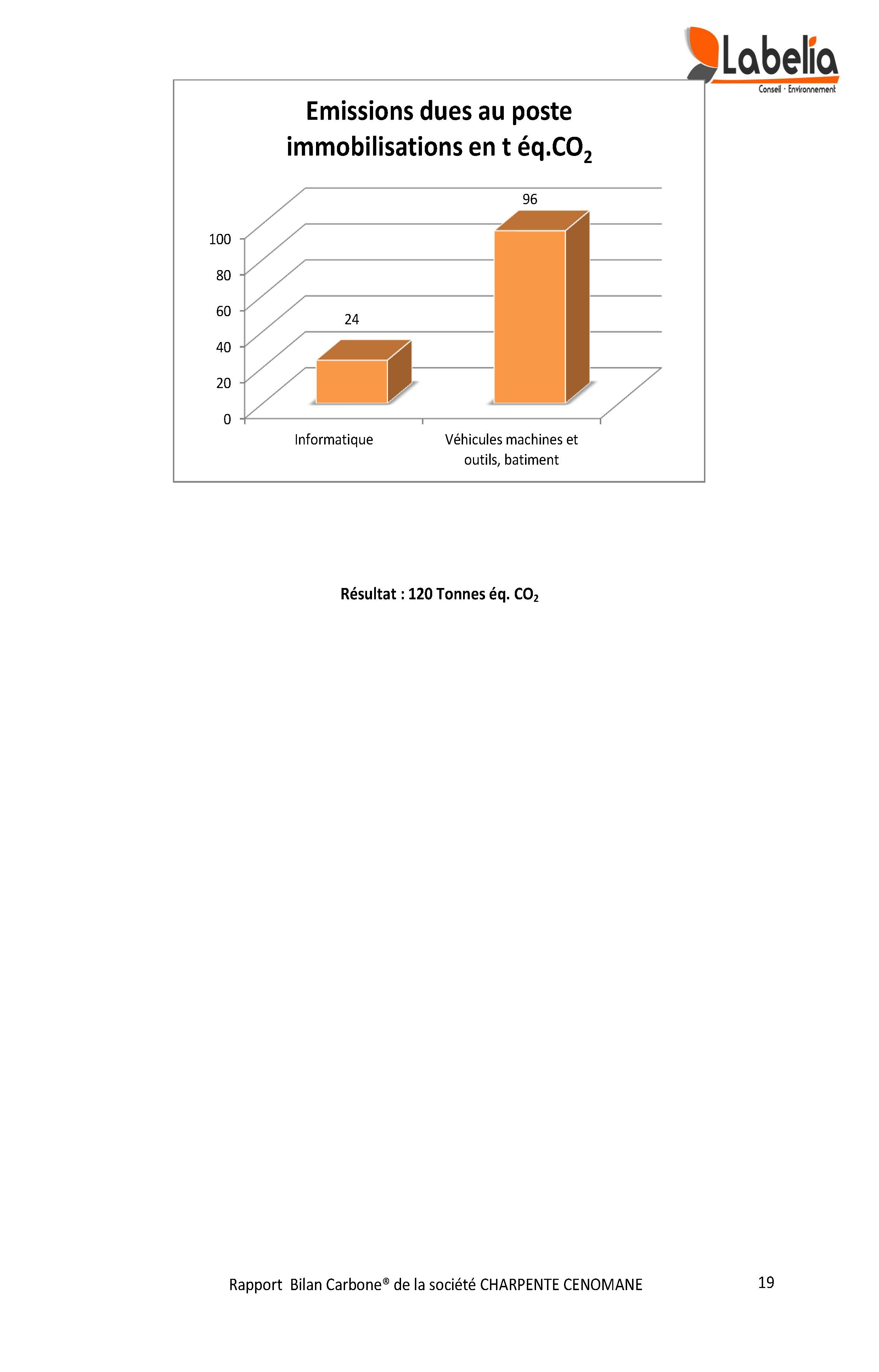 Rapport Bilan Carbone 2013 Page 19