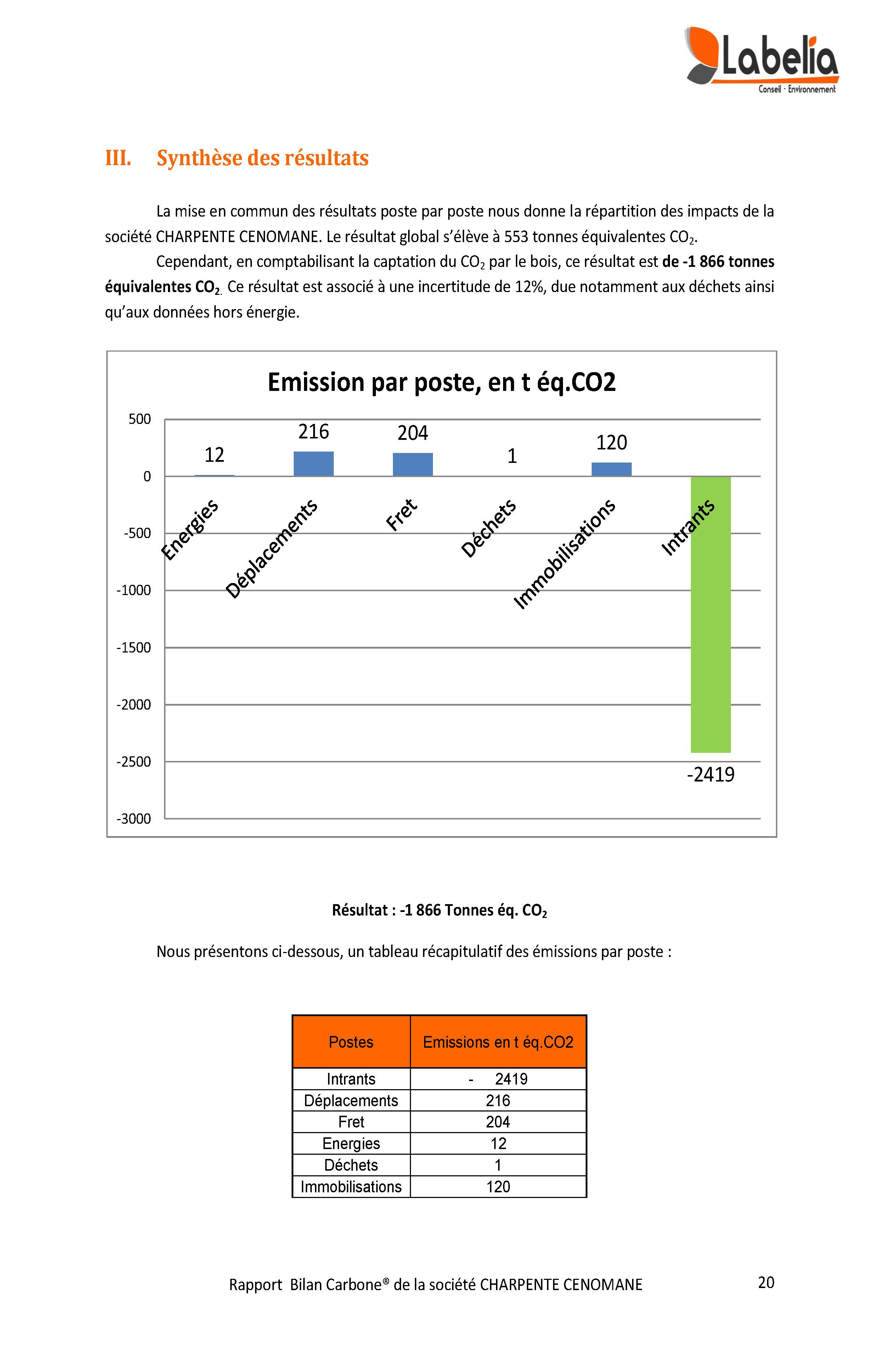 Rapport Bilan Carbone 2013 Page 20