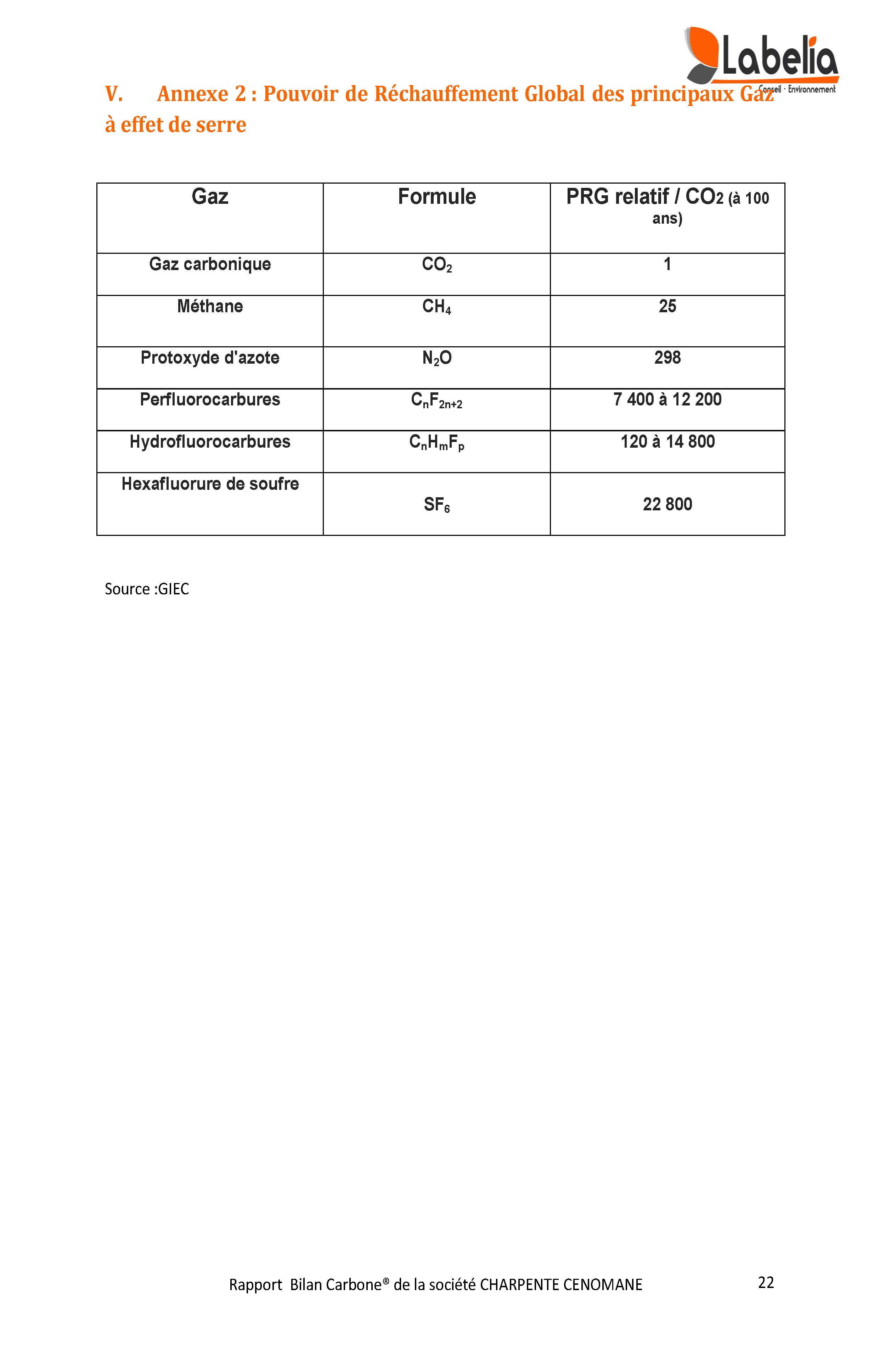 Rapport Bilan Carbone 2013 Page 22