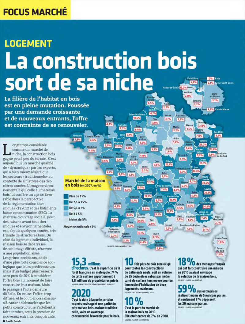 La construction bois 2020 : un marché en devenir - France Bois Forêt